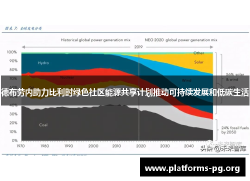 德布劳内助力比利时绿色社区能源共享计划推动可持续发展和低碳生活