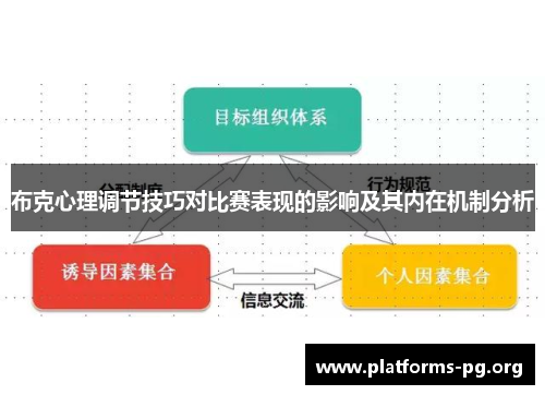 布克心理调节技巧对比赛表现的影响及其内在机制分析