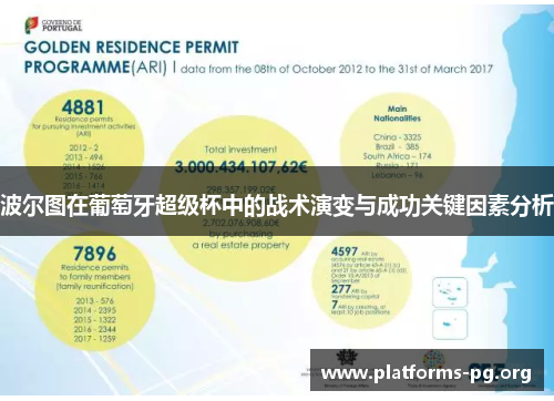 波尔图在葡萄牙超级杯中的战术演变与成功关键因素分析