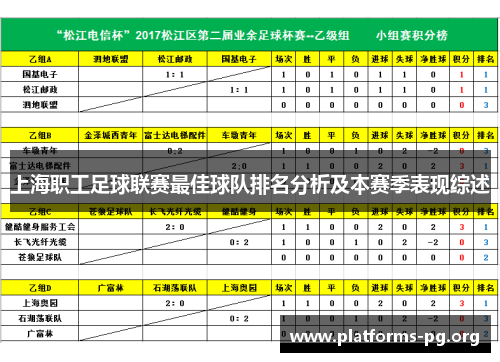 上海职工足球联赛最佳球队排名分析及本赛季表现综述