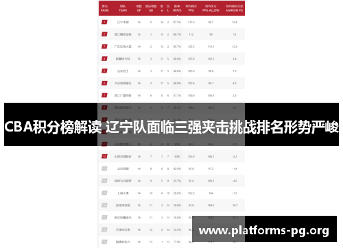 CBA积分榜解读 辽宁队面临三强夹击挑战排名形势严峻