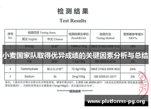 小麦国家队取得优异成绩的关键因素分析与总结