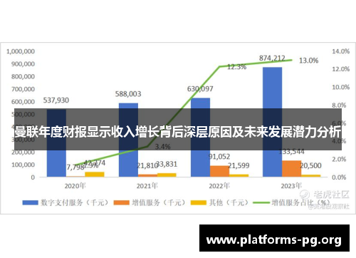 曼联年度财报显示收入增长背后深层原因及未来发展潜力分析