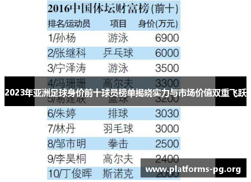2023年亚洲足球身价前十球员榜单揭晓实力与市场价值双重飞跃