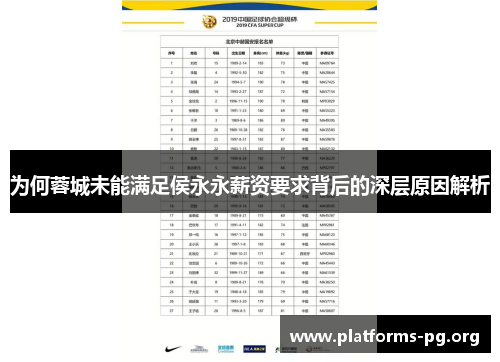 为何蓉城未能满足侯永永薪资要求背后的深层原因解析