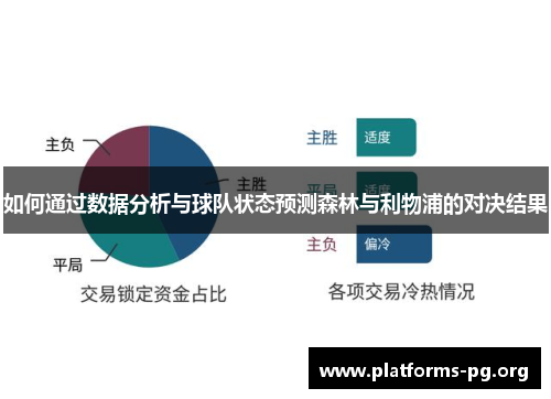如何通过数据分析与球队状态预测森林与利物浦的对决结果