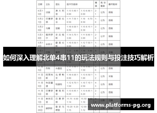 如何深入理解北单4串11的玩法规则与投注技巧解析