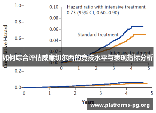 如何综合评估威廉切尔西的竞技水平与表现指标分析