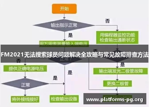 FM2021无法搜索球员问题解决全攻略与常见故障排查方法