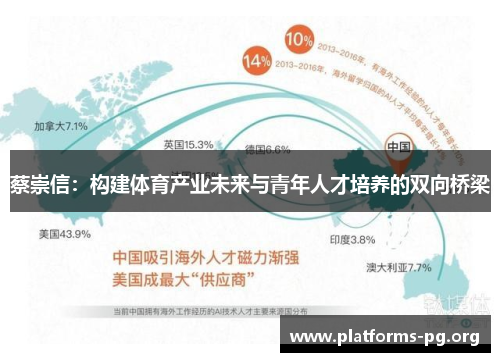 蔡崇信：构建体育产业未来与青年人才培养的双向桥梁