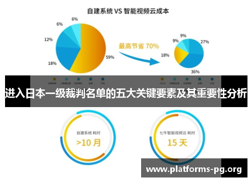 进入日本一级裁判名单的五大关键要素及其重要性分析