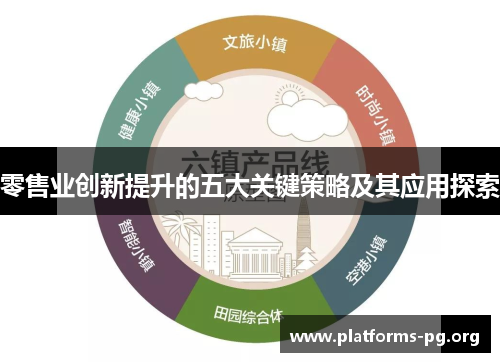 零售业创新提升的五大关键策略及其应用探索 零售业创新提升的五大关键策略及其应用探索