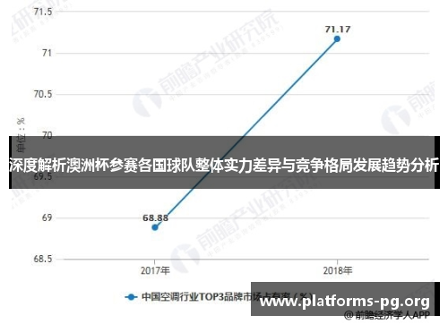 深度解析澳洲杯参赛各国球队整体实力差异与竞争格局发展趋势分析 深度解析澳洲杯参赛各国球队整体实力差异与竞争格局发展趋势分析