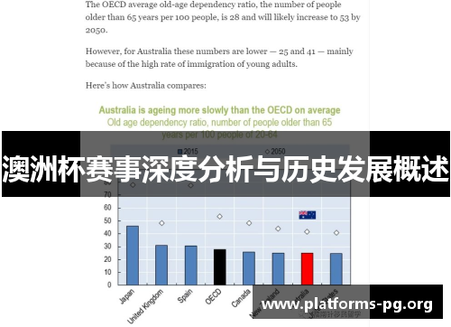 澳洲杯赛事深度分析与历史发展概述