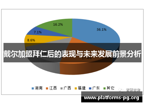 戴尔加盟拜仁后的表现与未来发展前景分析 戴尔加盟拜仁后的表现与未来发展前景分析